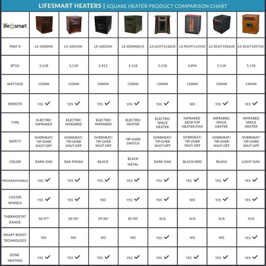 Lifesmart Ls-6dmiqh-X Radiative Heater